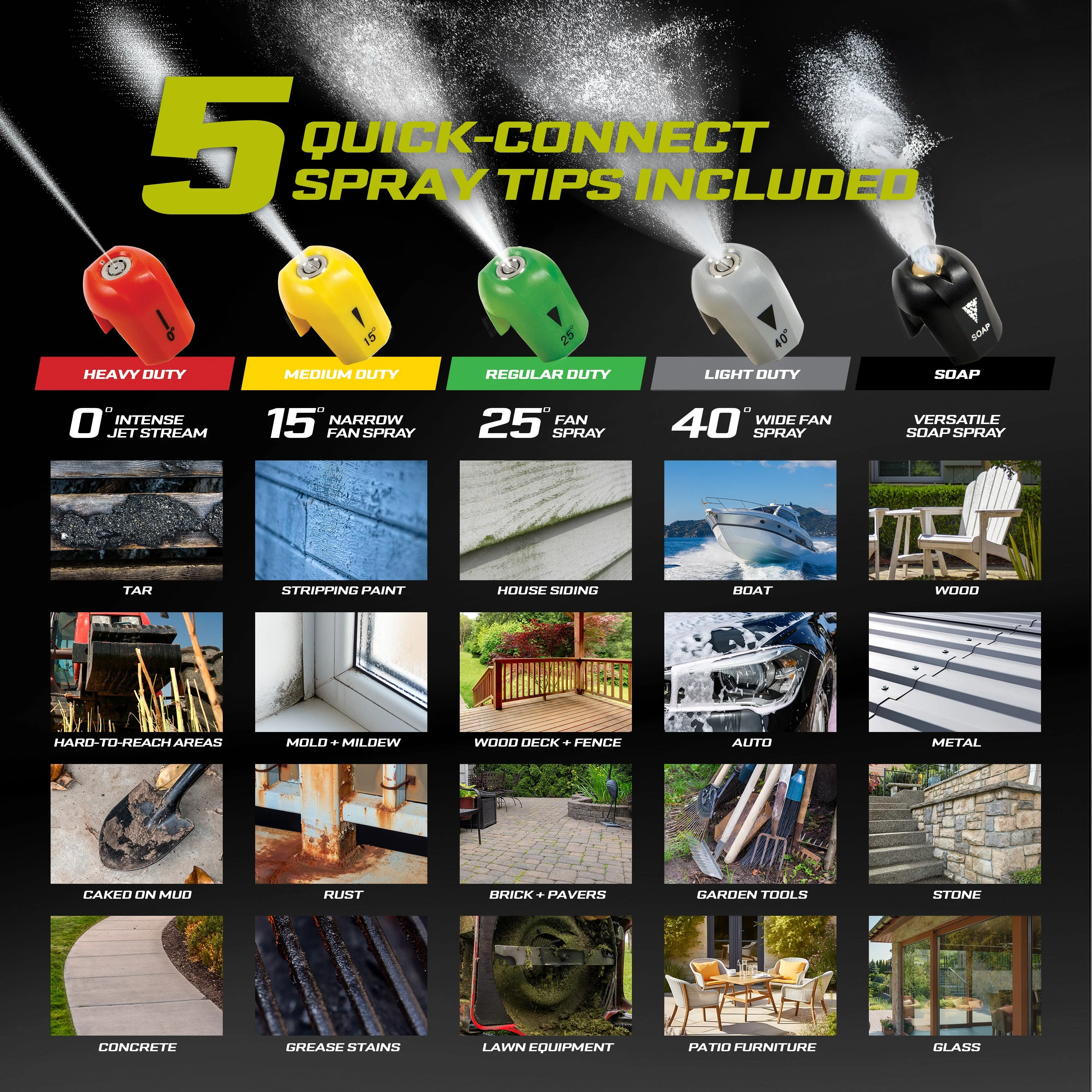 Sun Joe SPX3000® Certified Rated 2030 PSI Electric Pressure Washer | 1.2 GPM Rated Flow | Onboard Detergent Tanks | Clean Patios, Decks, Sidewalks, Cars, Boats, RVs, ATVs - Image 13